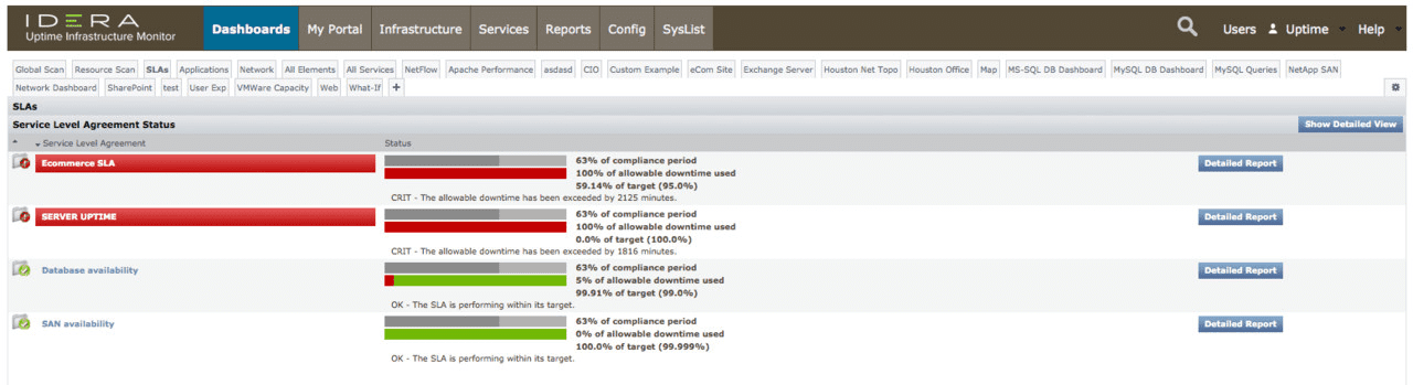 SLADashboard